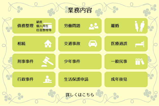 業務内容はこちらをクリック